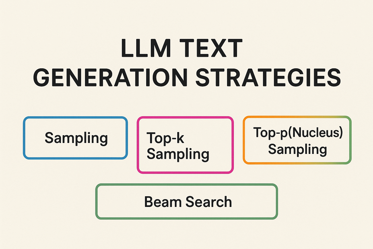 La verità nascosta sulla generazione di testo con modelli di linguaggio di grandi dimensioni