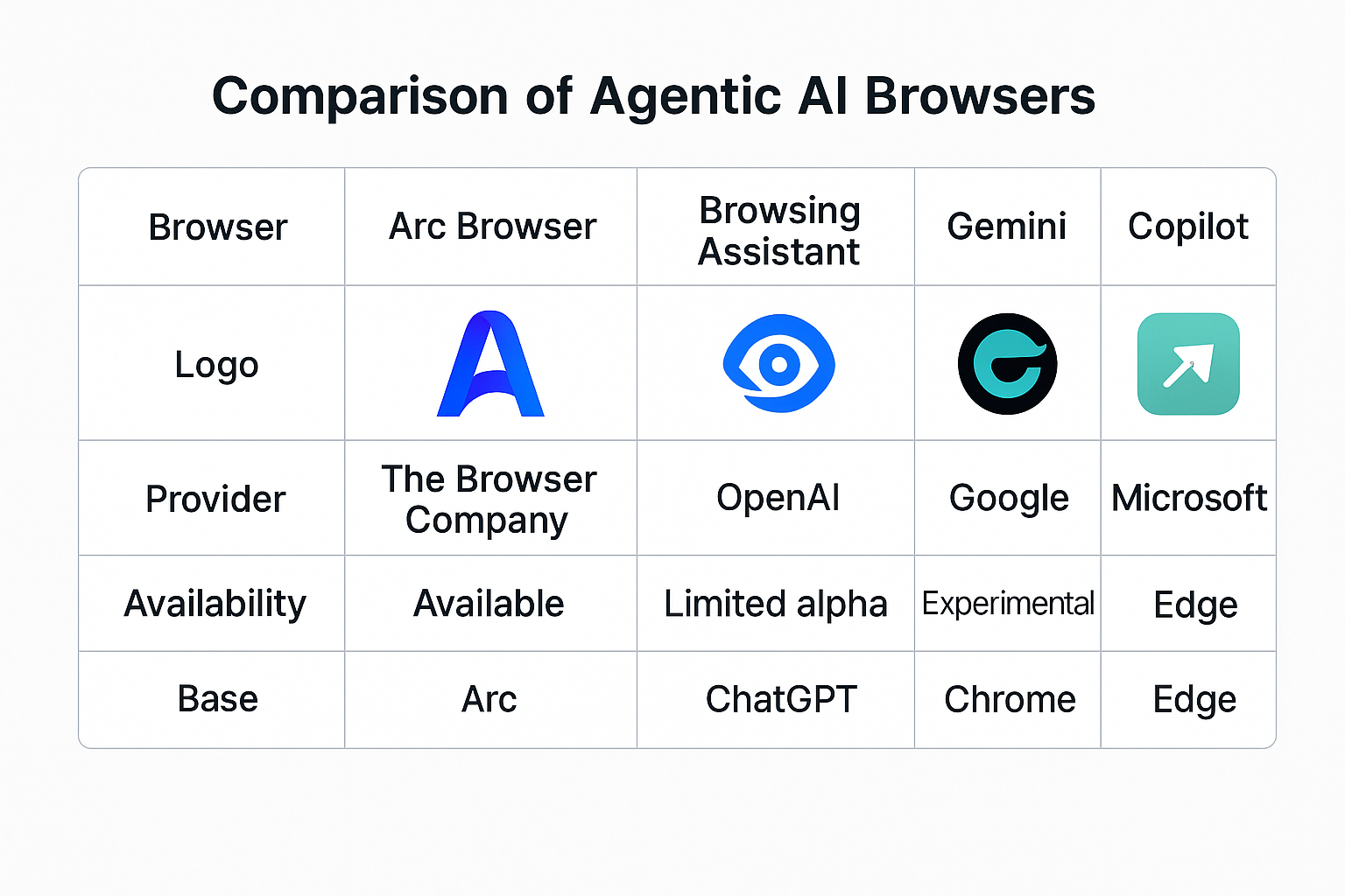 5 Previsioni Scioccanti Sul Futuro degli AI Browsers che Ti Lasceranno a Bocca Aperta